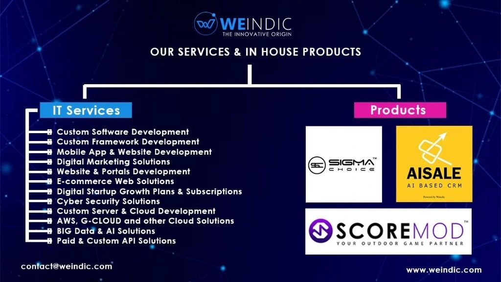 IT Services and Products Profile of WEindic Inc.
