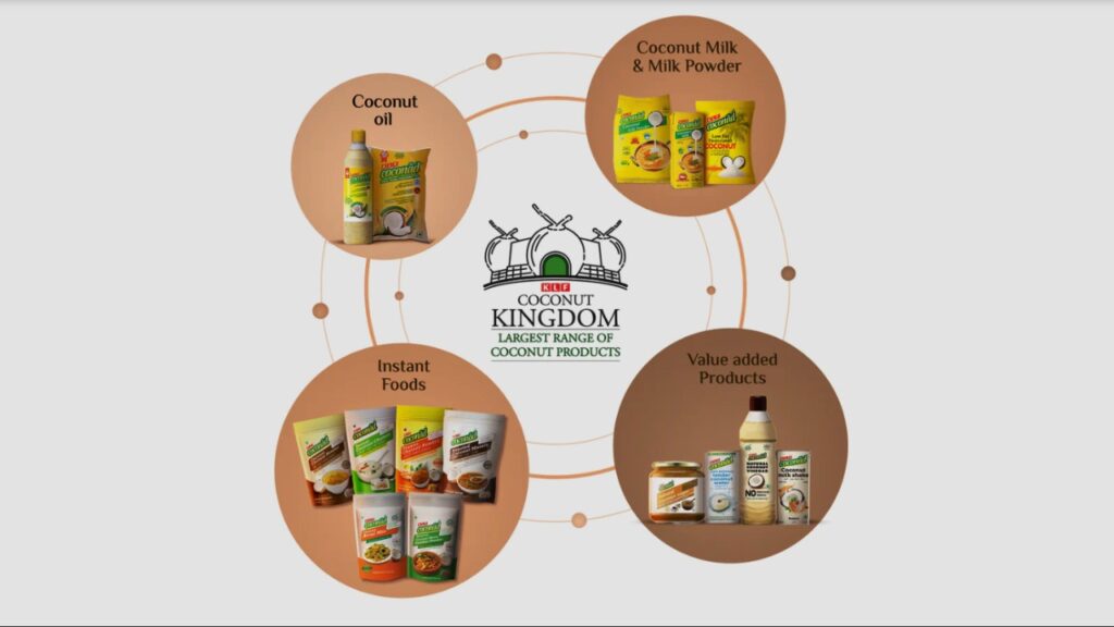 Wide Range of Coconut Products from KLF Nirmal Industries