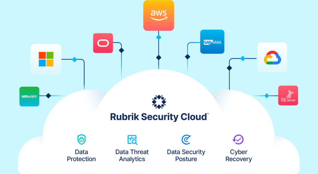 Enhanced Cyber Resilience with Rubrik Security Cloud - A Comprehensive Data Security Solution