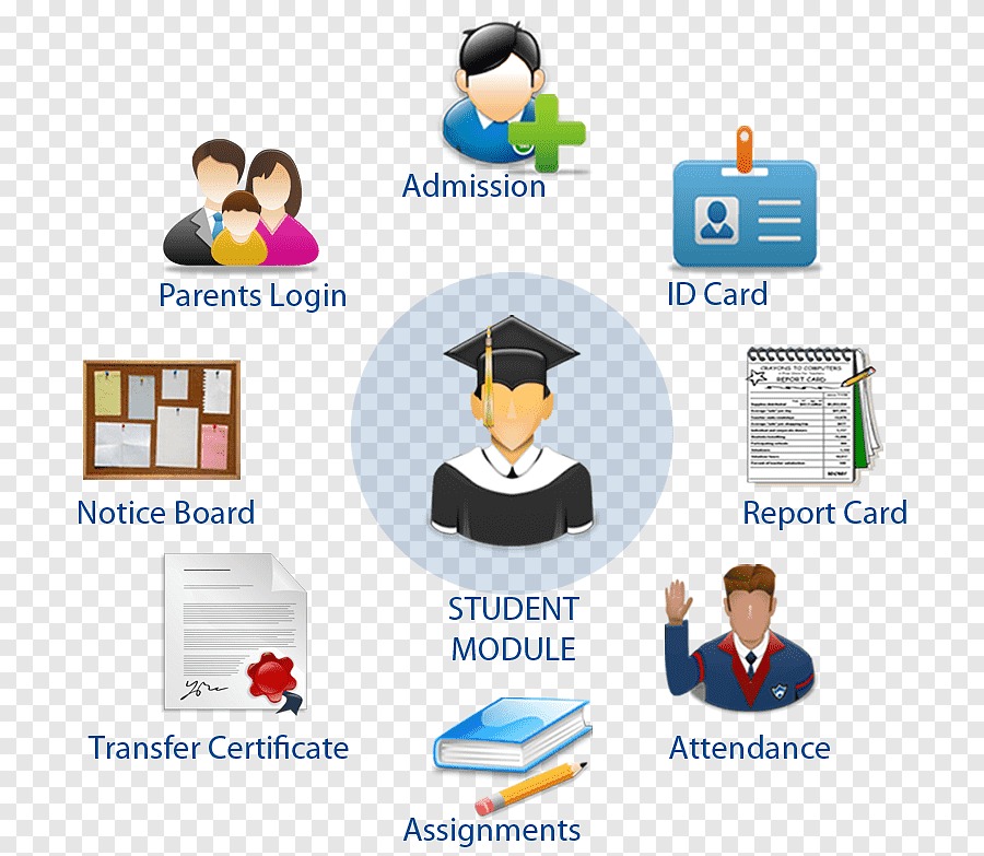 School Management System – Seamless Automation of Educational Administrative Processes