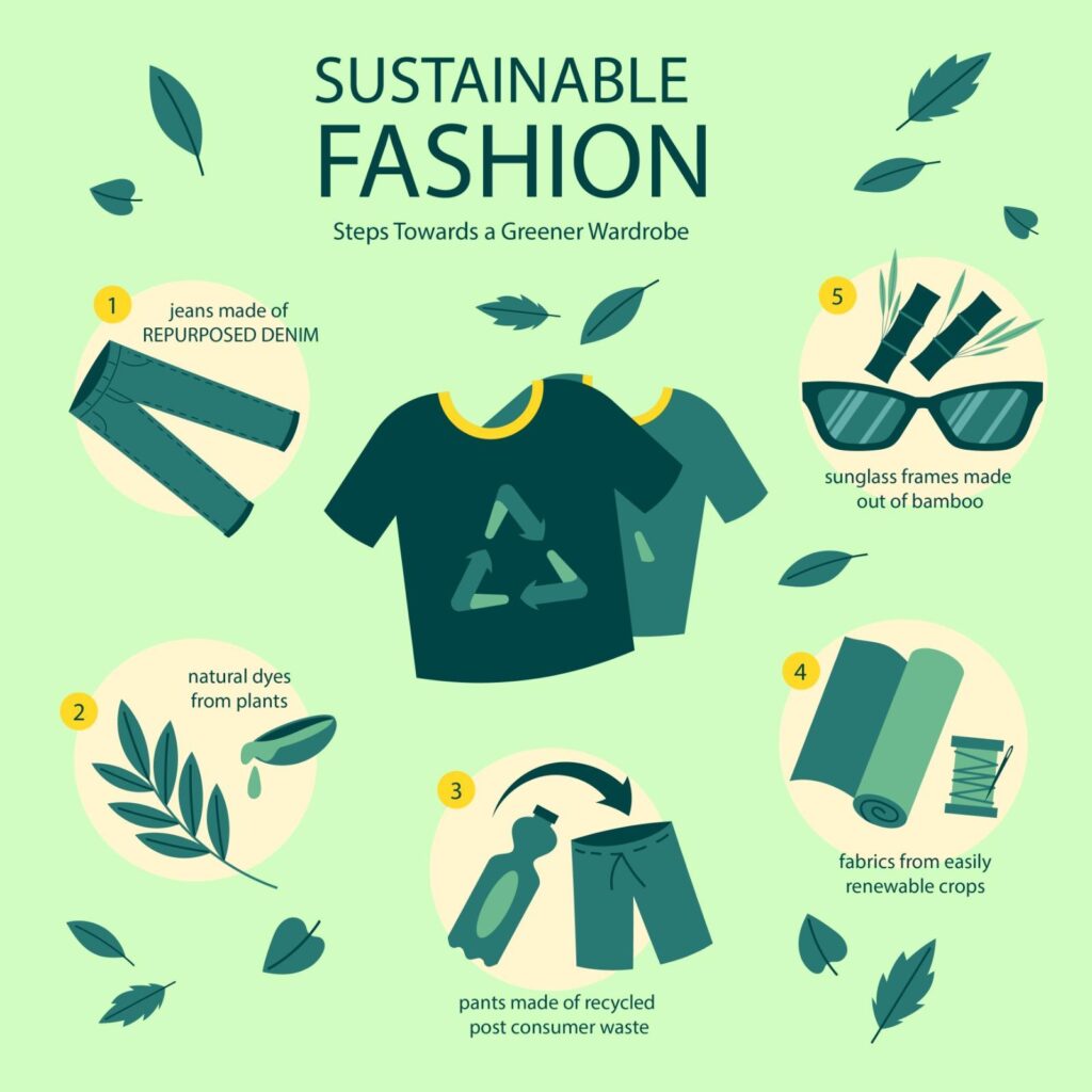 Sustainable Fashion - Revolutionizing the Revs of Fashion in a Greener World