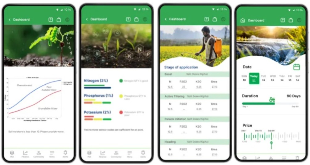 Precision, Prediction, and Profitability – Farmoid Reimagining Outcomes for Farmers